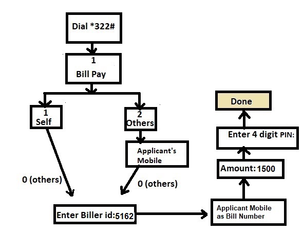 Payment flow diagram